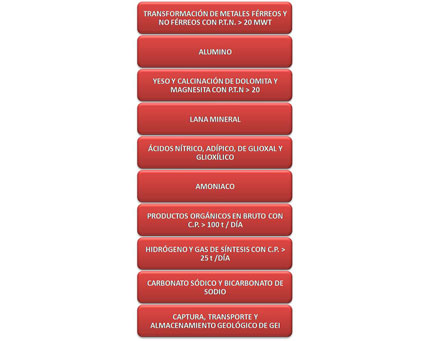 Nuevas actividades introducidas por la ampliacin del rgimen de comercio de derechos