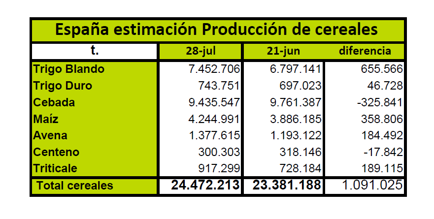 Fuente: Cooperativas Agro-alimentarias de Espaa