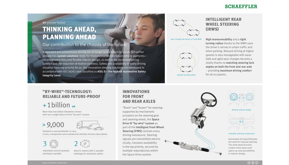 Schaeffler ofrece soluciones innovadoras para los sistemas de chasis del futuro