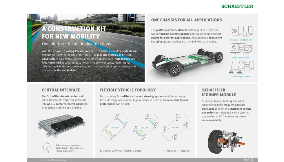 El chasis de Schaeffler: una plataforma modular para todas las funciones de conduccin