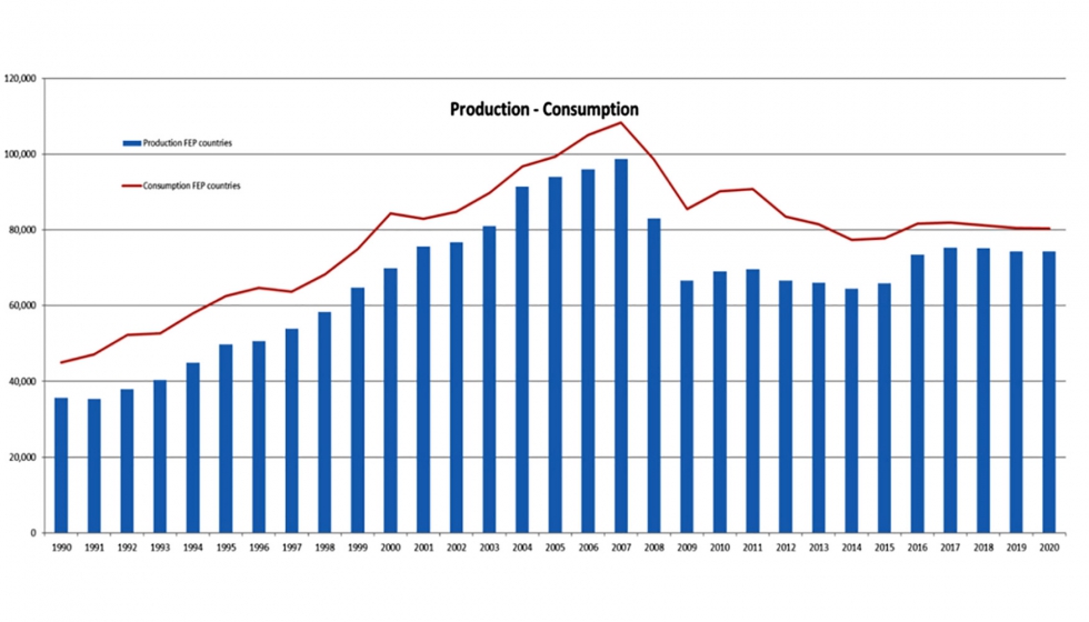 El consumo en la zona FEP se estabiliz (-0,25%), hasta un nivel de 81.741.530 m