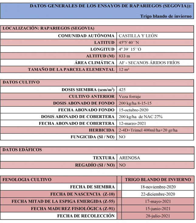 Tabla 3