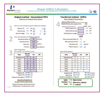 Figura 1: Software diseado para migrar los parmetros HPLC a UHPLC