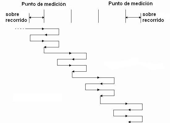 Figure 5...