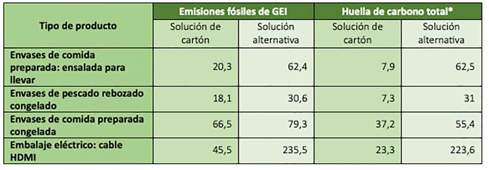 *Emisiones y absorciones totales de gases de efecto invernadero fsiles y biognicos