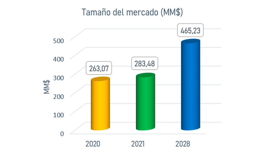 Figura 4. Tamao del mercado global de tratamiento de agua y aguas residuales en 2020, con una previsin hasta 2028...