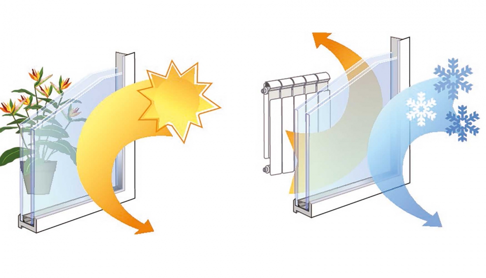 El doble acristalamiento selectivo tiene la capacidad de reflejar un alto porcentaje de los rayos del sol...