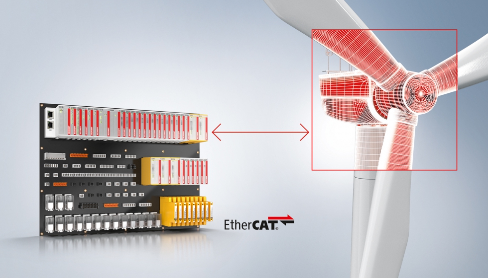 Los mdulos plug-in EtherCAT y el nivel de enchufe para sensores y actuadores pueden colocarse con flexibilidad en la tarjeta de distribucin de...