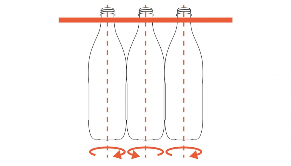 Figura 4: Botellas rotando libremente