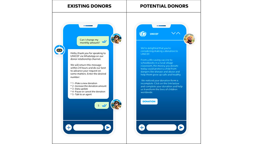 UNICEF ha podido configurar los flujos de comunicacin para cada etapa del customer journey, generados en base al comportamiento de los donantes...
