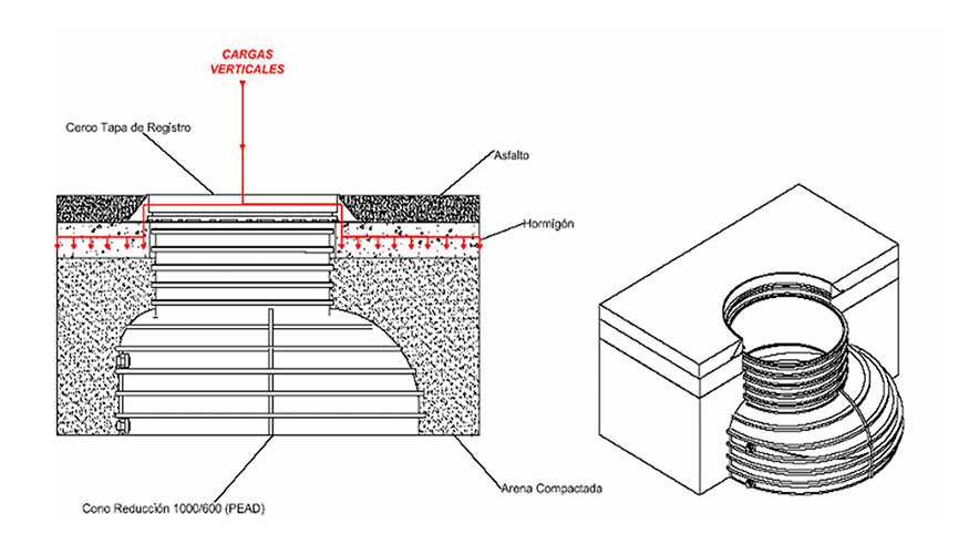 Fig.8: Proteccin mediante losa de hormign en la coronacin del pozo