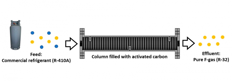 Proceso de adsorcin, utilizando matrices slidas y porosas para la separacin selectiva de gases