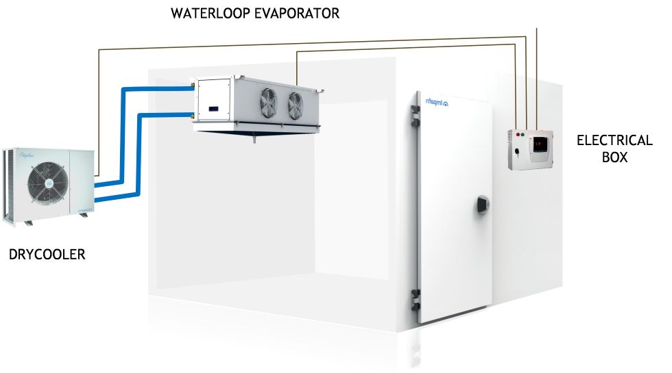 Evaporador Waterloop