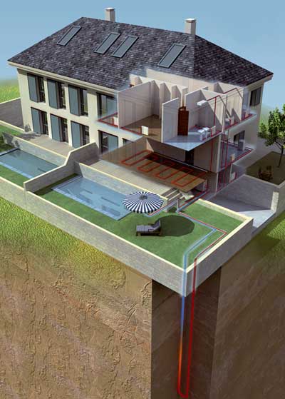 Representacin del sistema geotrmico en una casa