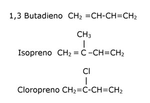 Las diversas clases de cauchos artificiales se basan ahora en la polimerizacin del butadieno, el isopreno y el cloropreno...