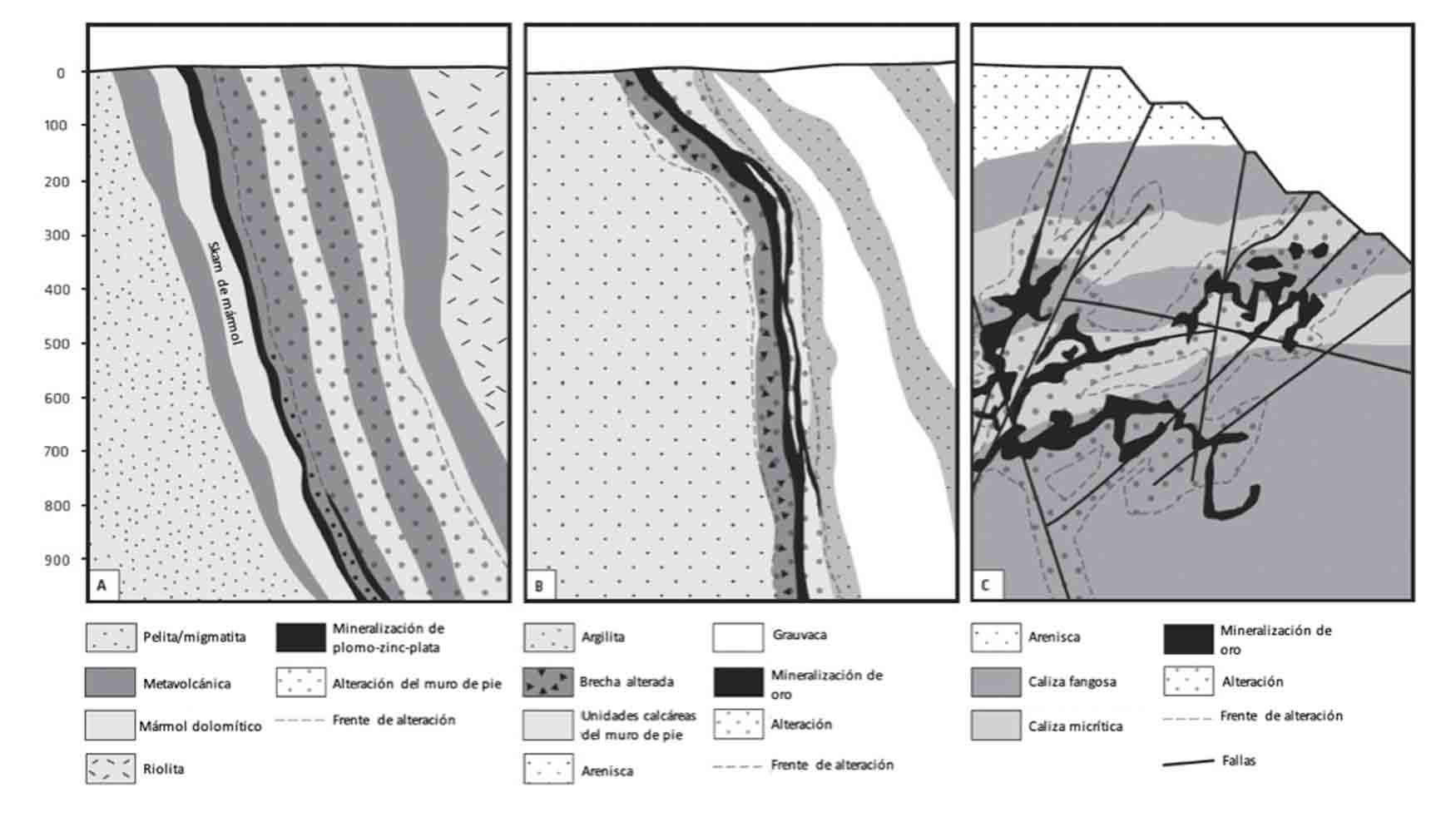 Fig. 2. Secciones geolgicas simplificadas que muestran las principales unidades litolgicas y el grado de alteracin
