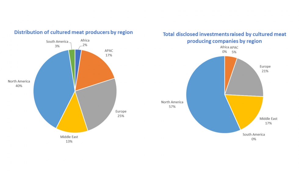 Distribucin geogrfica de inversiones en de carne cultivada comparada con la distribucin geogrfica de las propias empresas. Fuente: IDTechEx...