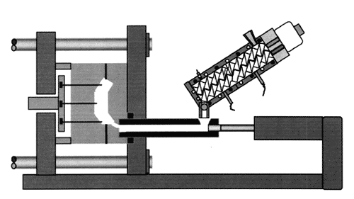 Esquema del reo-moldeo