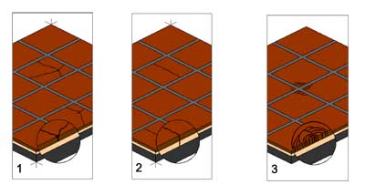 1. Isolated cracks as a result of impacts.2...