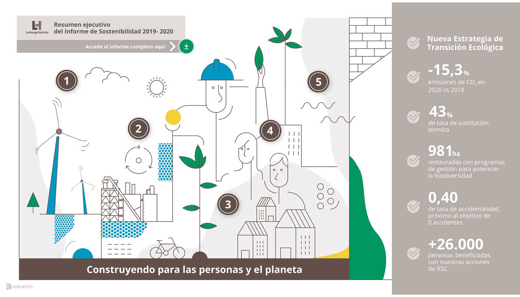 Informe de Sostenibilidad 2019-2020 de LafargeHolcim Espaa