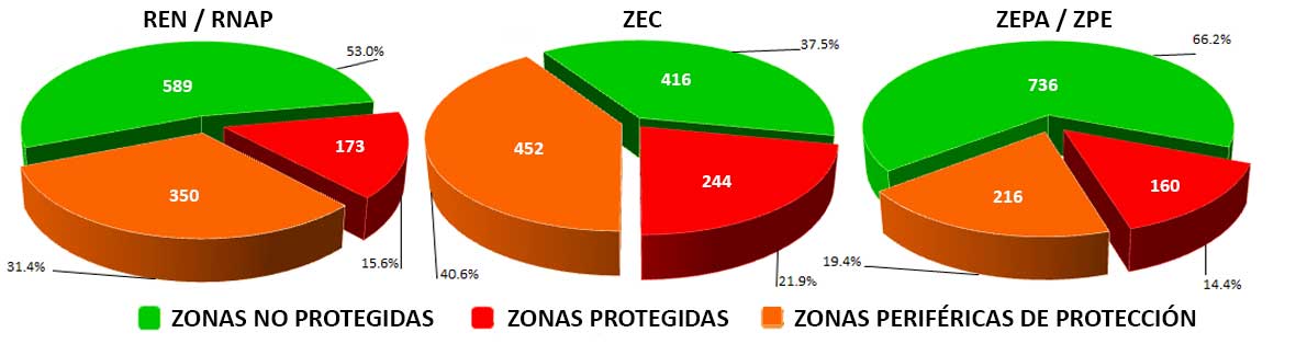 Figura 2. Interferencia de la proteccin ambiental con los registros mineros de W-Sn (Nb, Ta, Be, Bi)