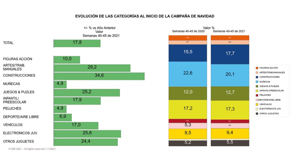 Fuente: GfK Portugal