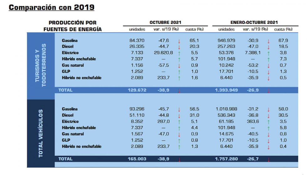 Produccin por fuentes de energa en Espaa. Comparacin con 2019