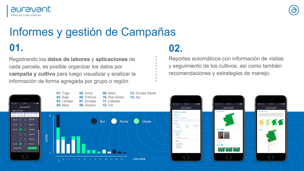 El usuario puede digitalizar sus propias mediciones en campo en puntos o reas geoestticas...