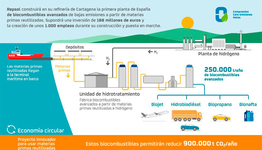 Repsol invertir 188 millones de euros en la construccin de la primera planta de biocombustibles avanzados de Espaa