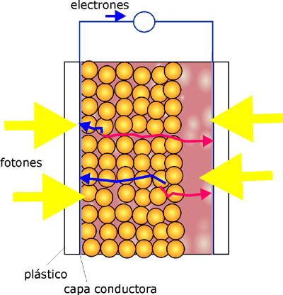 Figure 2...