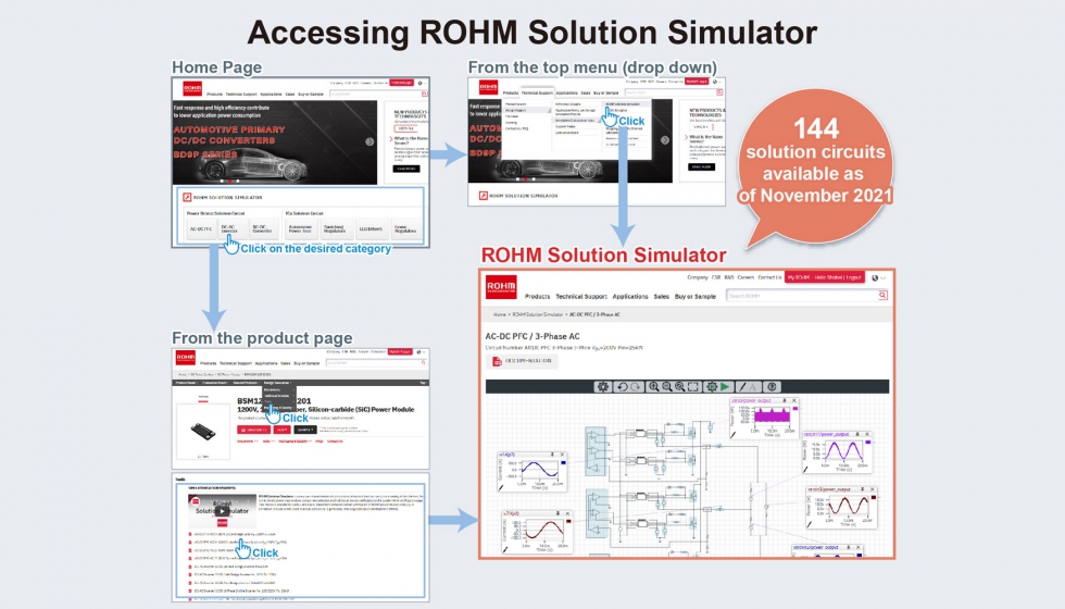 Figura 3. Pgina del ROHM Solution Simulator