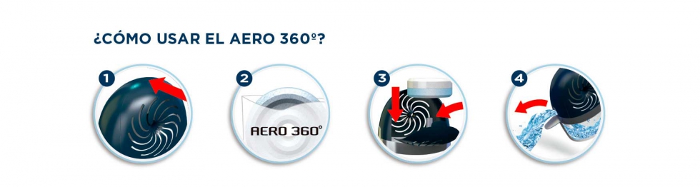Modo de uso del Rubson Aero 360