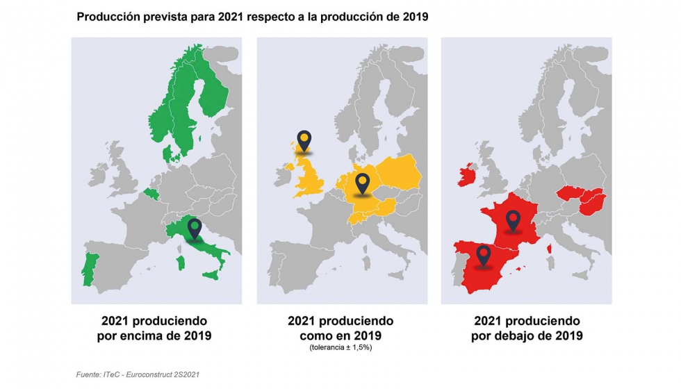 Produccin prevista para 2021 respecto a la produccin de 2019. Fuente: ITeC - Euroconstruct