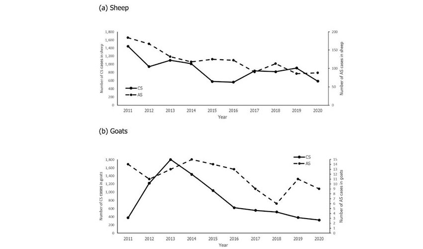 Figura 1. Evolucin de los casos de scrapie en ovejas y cabras. Fuente: MAPA