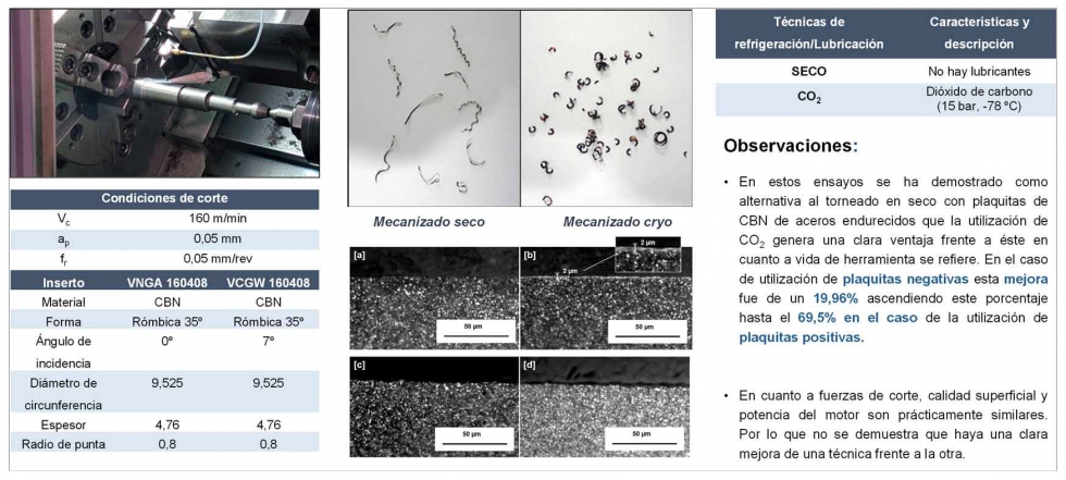 Figura 5. Resultados obtenidos en acero HSS (64 HRc). Tecnologas CO2 vs. Seco