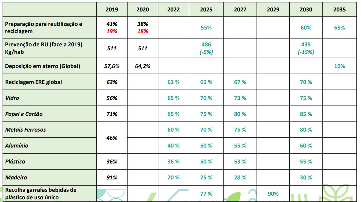 Cenrios de evoluo para o perodo 2020-2030. Fonte: Persu