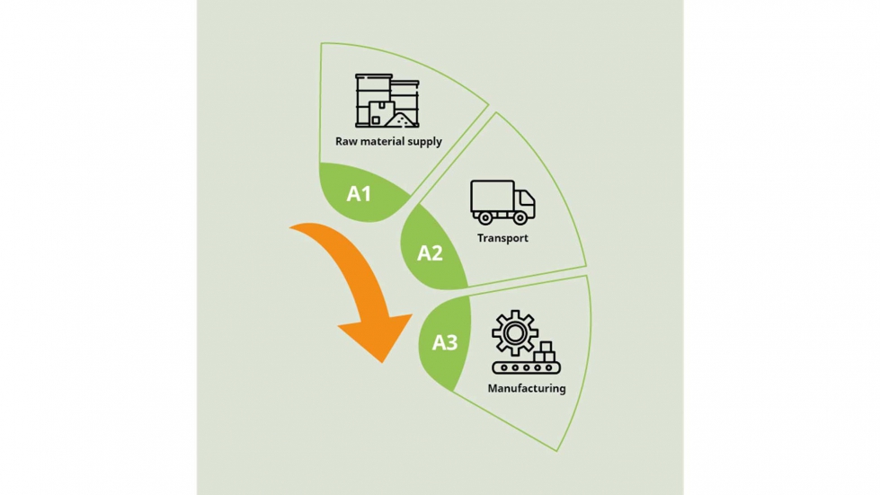 Las DAP proporcionan informacin sobre el impacto ambiental de los productos a lo largo de todo su ciclo de vida...