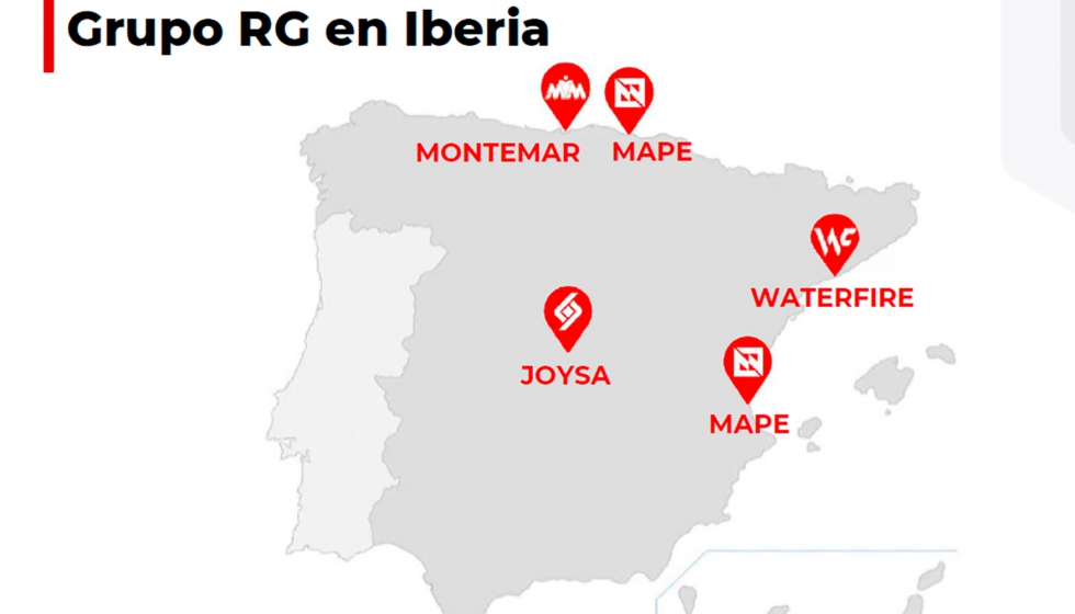 Composicin actual del grupo RG en Iberia