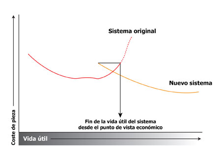 Figura 2. Fuente: Husky Injection Molding Systems