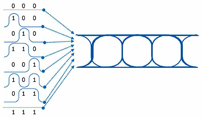 Fig. 4: El diagrama de ojos se produce mediante la superposicin de secuencias de bits