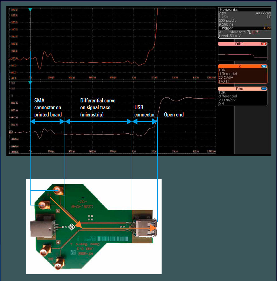 Fig. 11: Medicin TDR en el dispositivo de prueba USB: impedancia (arriba), coeficiente de reflexin (abajo)