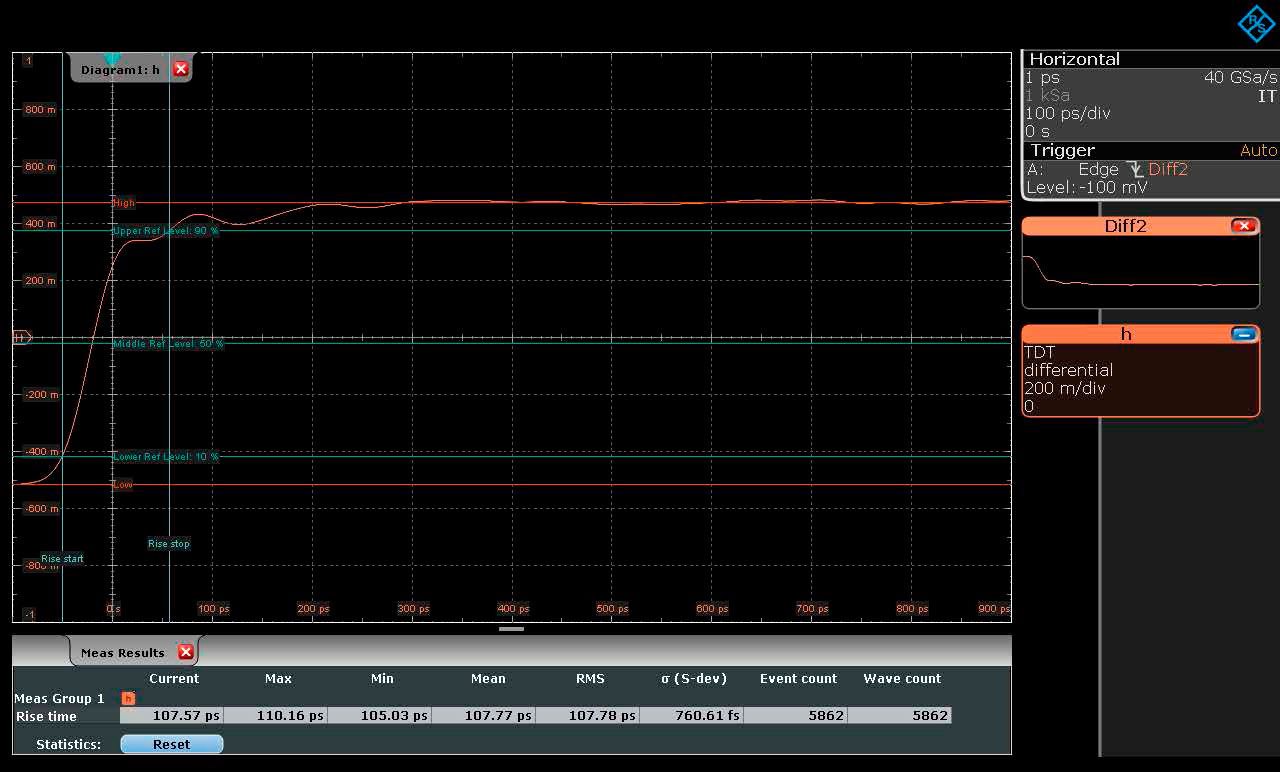 Fig. 12: Medicin de la TDT en el dispositivo de prueba USB: el tiempo de subida del pulso en la salida es de 108 ps...