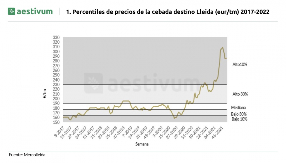 Figura 1