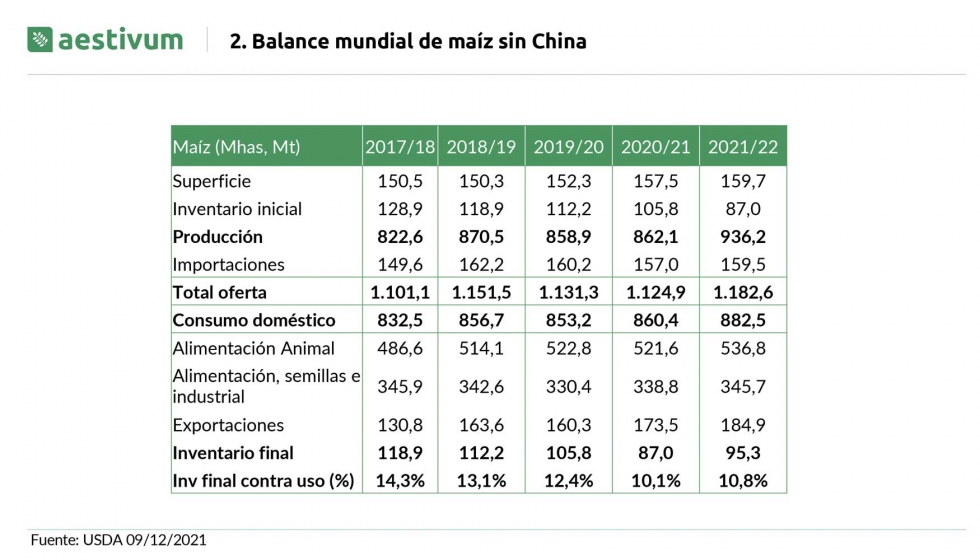 Figura 2