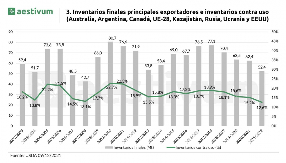 Figura 3