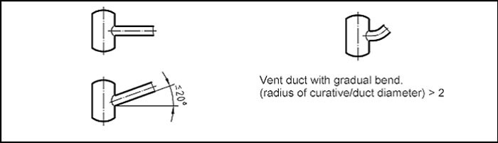 Figure 1: Duct of venting permitted by EN 14491