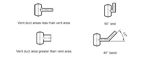 Figure 2: Channels of venting not allowed by EN 14491