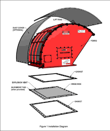 Installation diagram