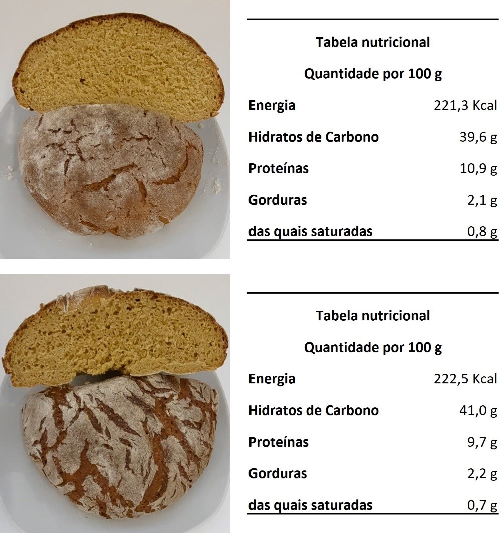 Figura 3. Pes desenvolvidos e respetivas tabelas nutricionais