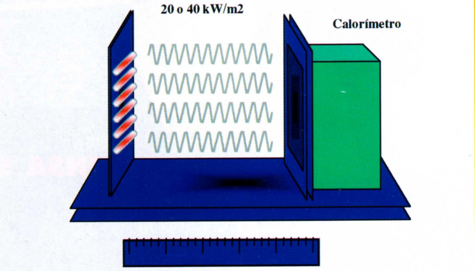 Figura 5: Ensayo de transferencia de calor por exposicin a un flujo de calor radiante